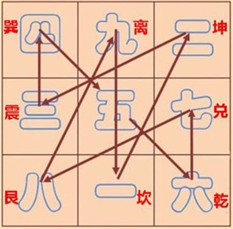 玄空飛星入門|【玄空飛星風水入門技巧】風水教學 